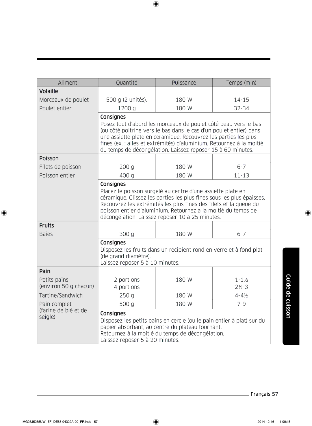 Samsung MG28J5255UW/EF manual Guide de cuisson 