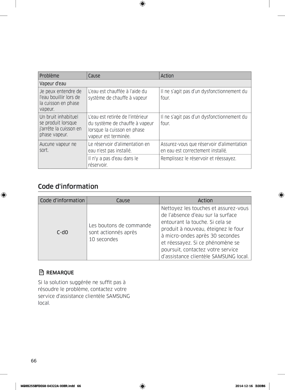 Samsung MG28J5255UW/EF manual Code dinformation 