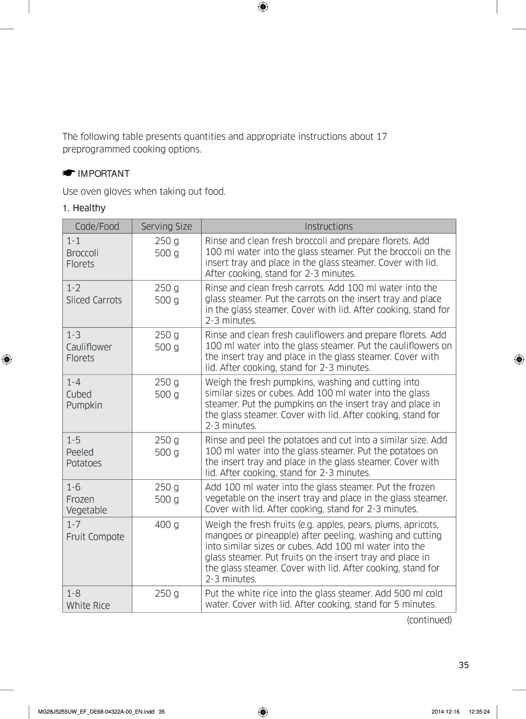 Samsung MG28J5255UW/EF manual Oven use 