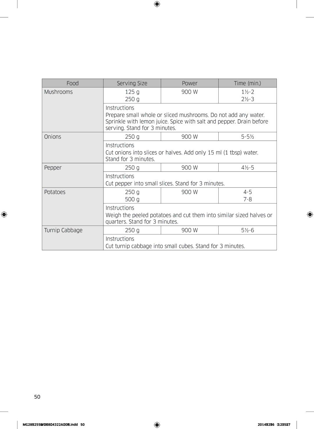 Samsung MG28J5255UW/EF manual Cooking guide 