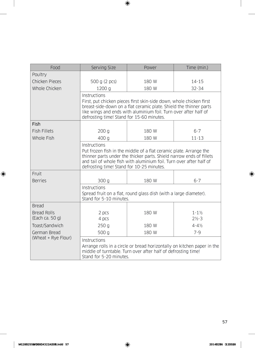 Samsung MG28J5255UW/EF manual Cooking guide 