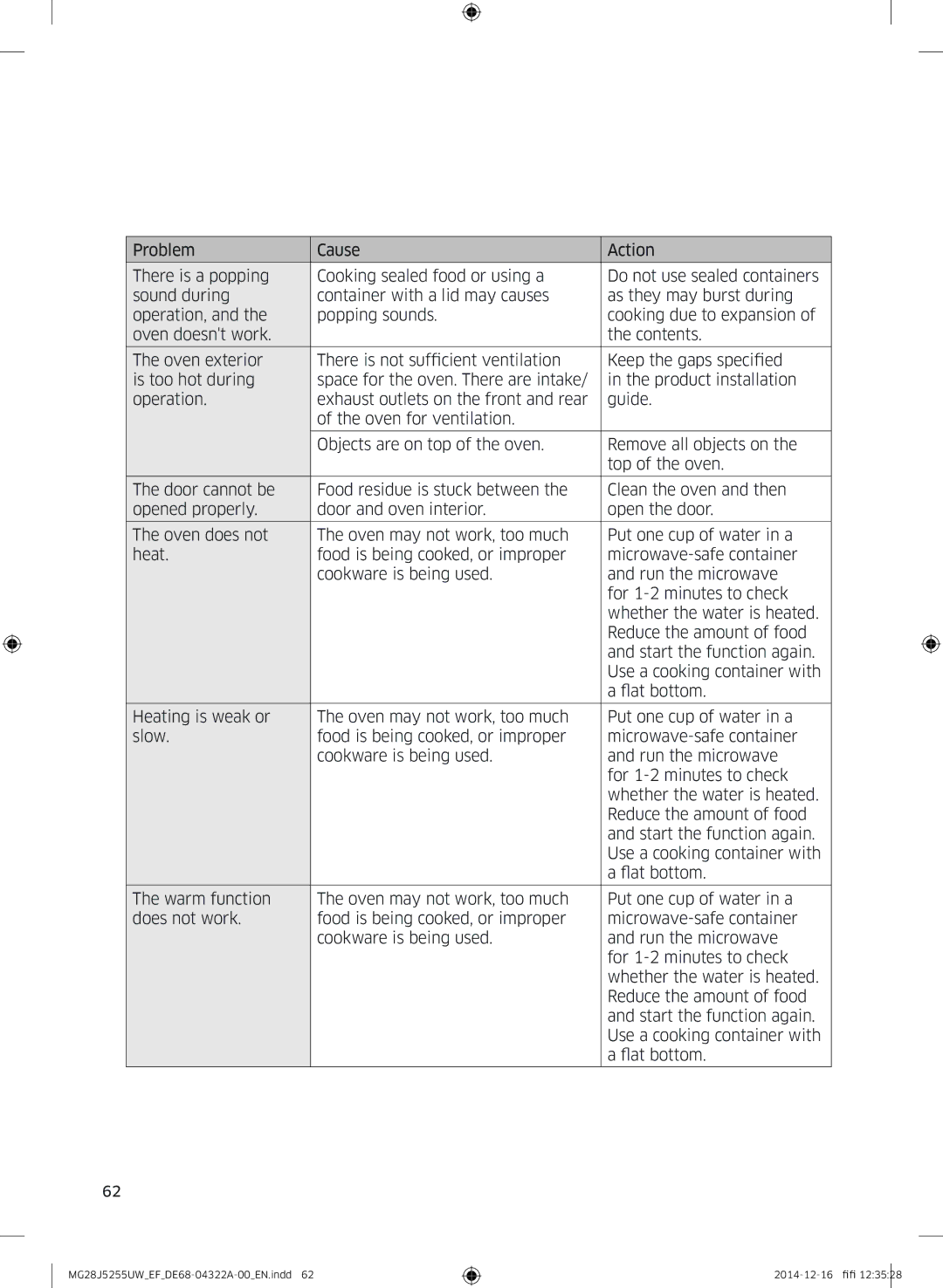 Samsung MG28J5255UW/EF manual Troubleshooting 