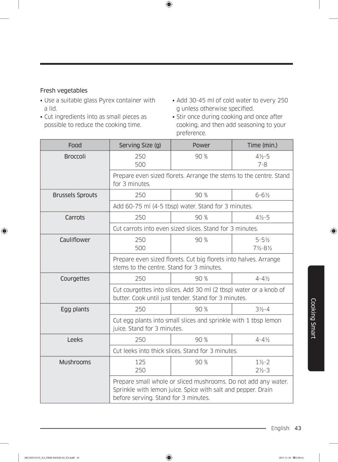 Samsung MG32J5133AT/ZA manual ½-5 