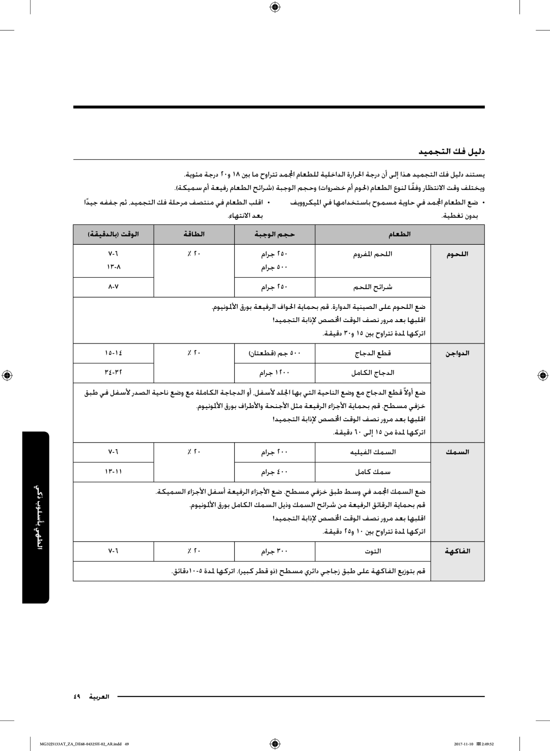 Samsung MG32J5133AT/ZA manual ديمجتلا كف ليلد, موحللا, نجاودلا, كمسلا, ةهكافلا 