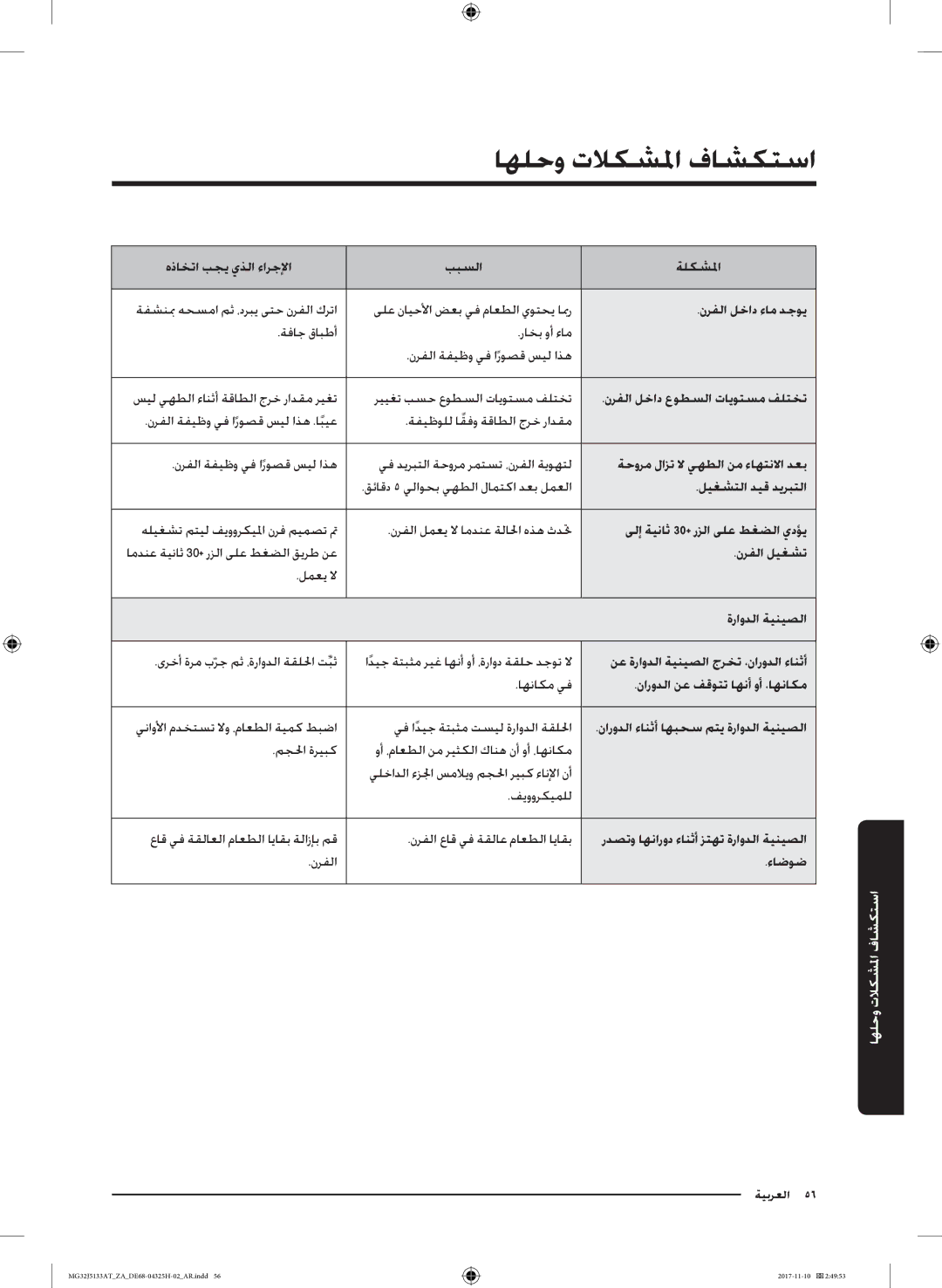 Samsung MG32J5133AT/ZA نرفلا لخاد ءام دجوي, نرفلا لخاد عوطسلا تايوتسم فلتخت, ةحورم لازت لا يهطلا نم ءاهتنلاا دعب, ءاضوض 