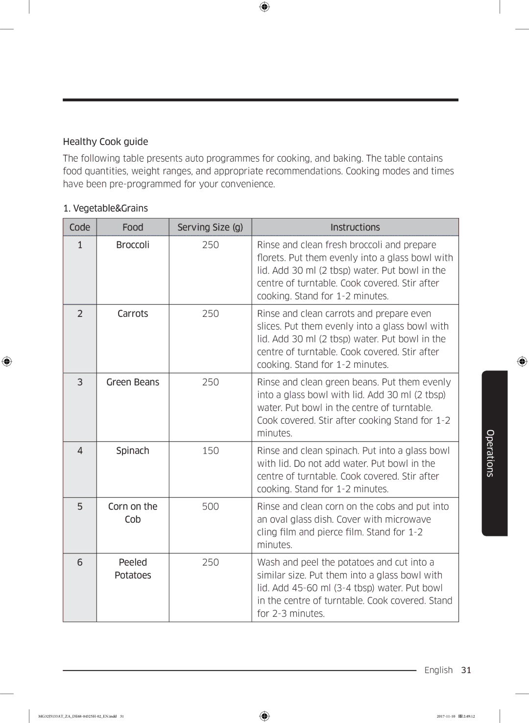 Samsung MG32J5133AT/ZA manual Operations 