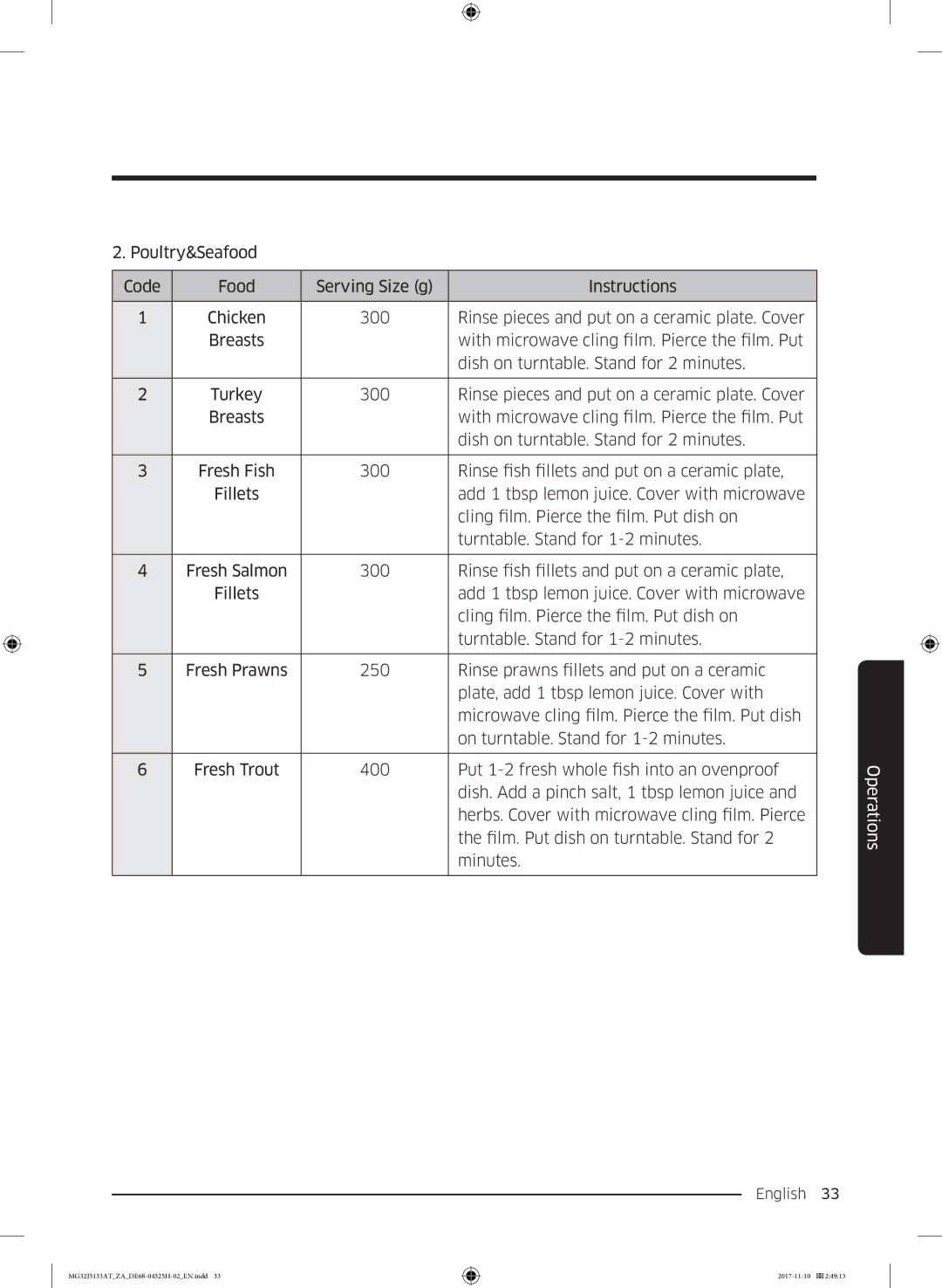 Samsung MG32J5133AT/ZA manual Operations 