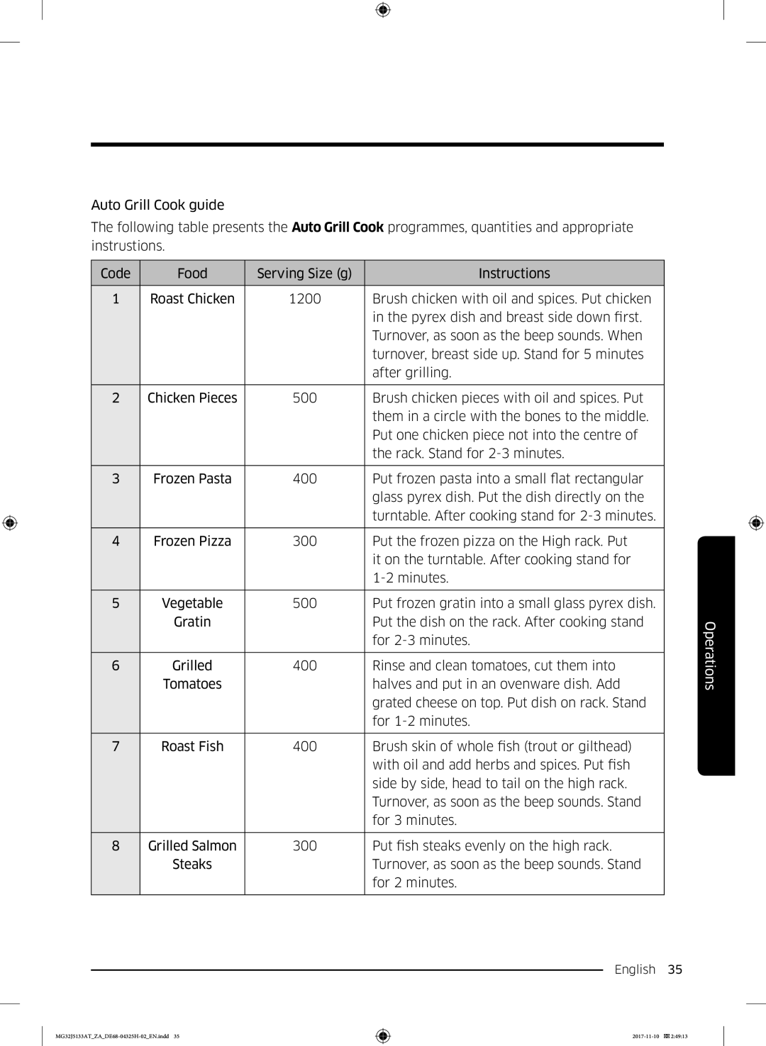 Samsung MG32J5133AT/ZA manual For 2 minutes 