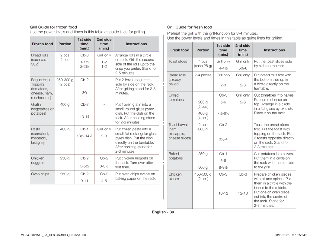 Samsung MG34F602MAT/ZA, MG34F602MAT/YA manual 1st side 2nd side Frozen food, 1st side 2nd side Fresh food Portion 
