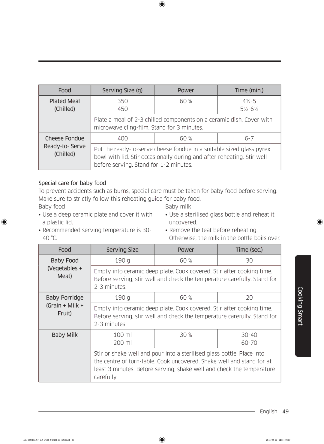 Samsung MG40J5133AT/ZA manual Food Serving Size g Power Time min Plated Meal 350 