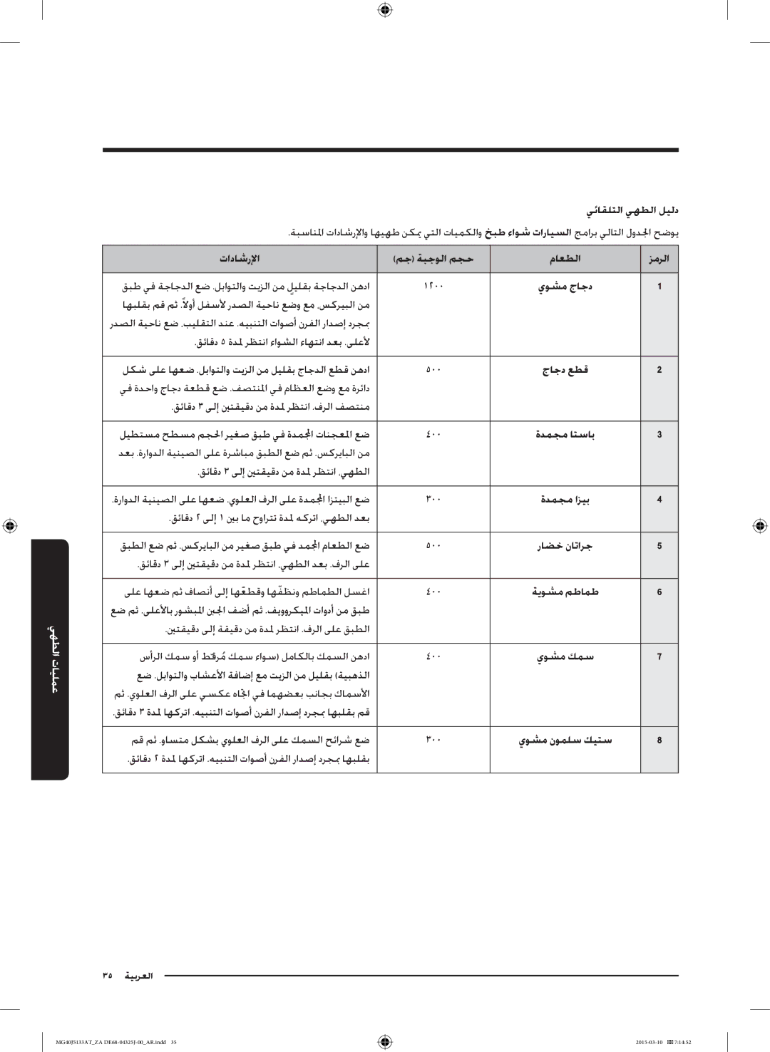 Samsung MG40J5133AT/ZA manual يئاقلتلا يهطلا ليلد, يوشم جاجد, ةدمجم اتساب, يوشم كمس, يوشم نوملس كيتس 