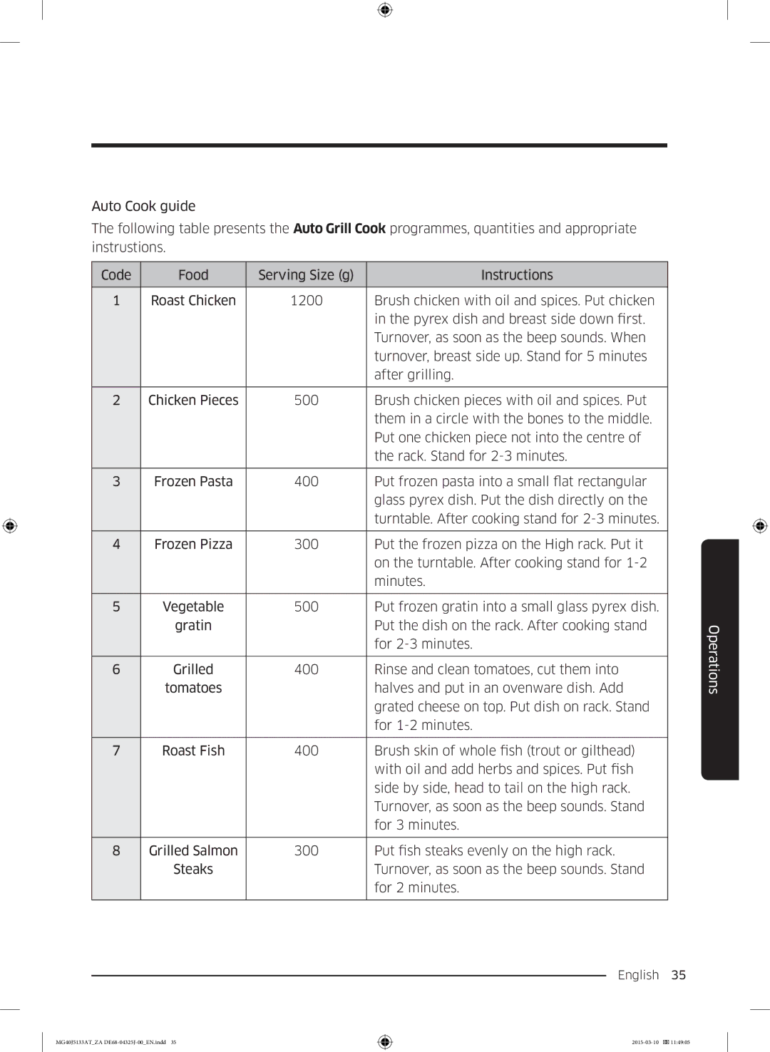 Samsung MG40J5133AT/ZA manual For 2 minutes 