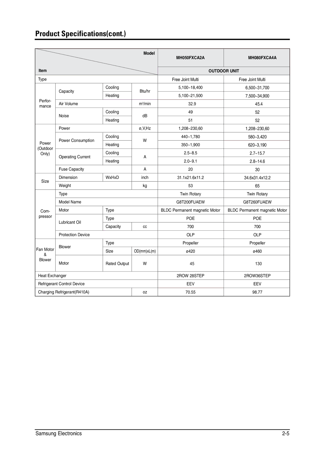 Samsung MH026FNCA service manual Qfgn, &#$ %##, +Vgo, 176&11470+6 