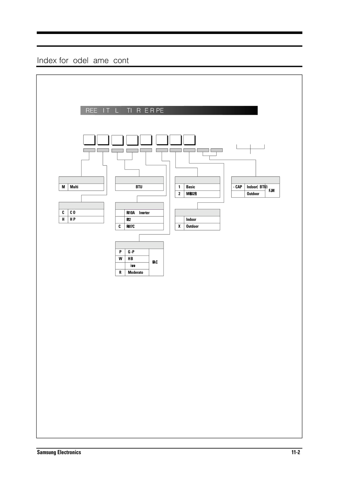 Samsung MH026FNCA service manual 07 / O O O 