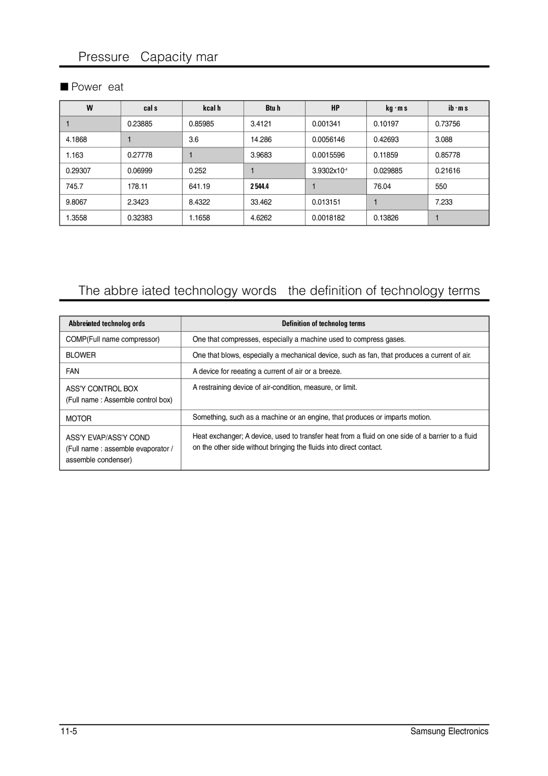 Samsung MH026FNCA service manual Pressure & Capacity mark, Power/Heat, Cal/s Kcal/h Btu/h Kg . m/s Ib . m/s, 544.4 