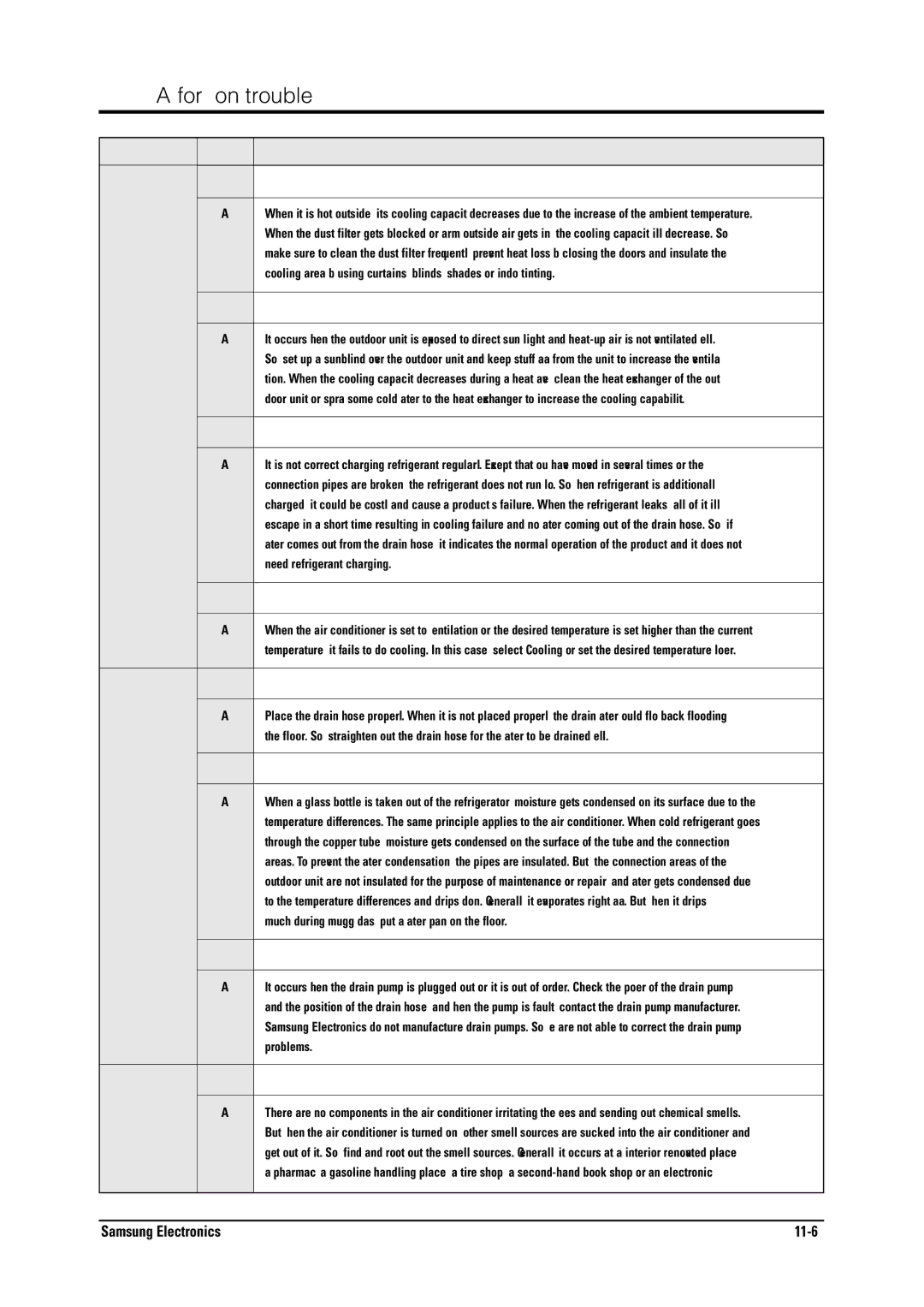 Samsung MH026FNCA service manual 11-5 Q & a for Non-trouble 