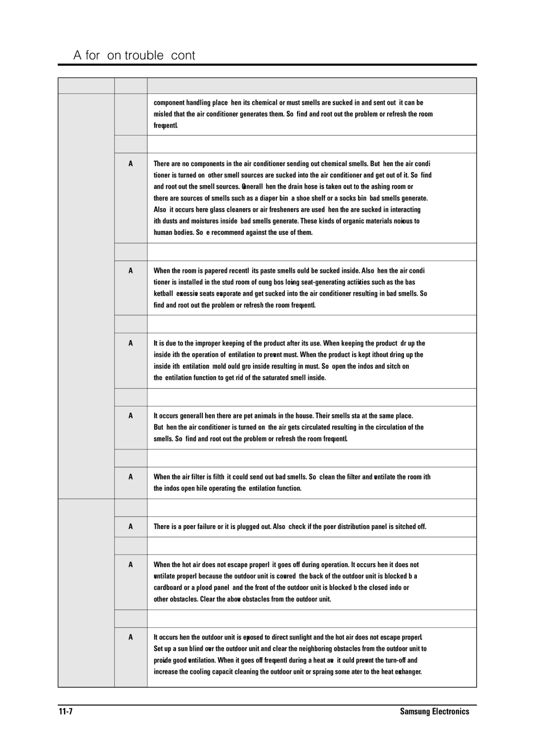 Samsung MH026FNCA service manual For Non-trouble 