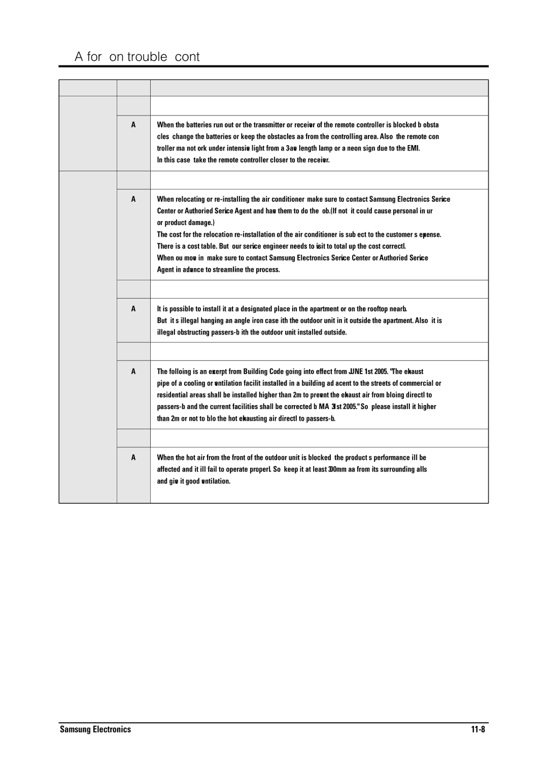 Samsung MH026FNCA Class Description Remote controller wont operate, Is it possible to install the outdoor unit outside? 