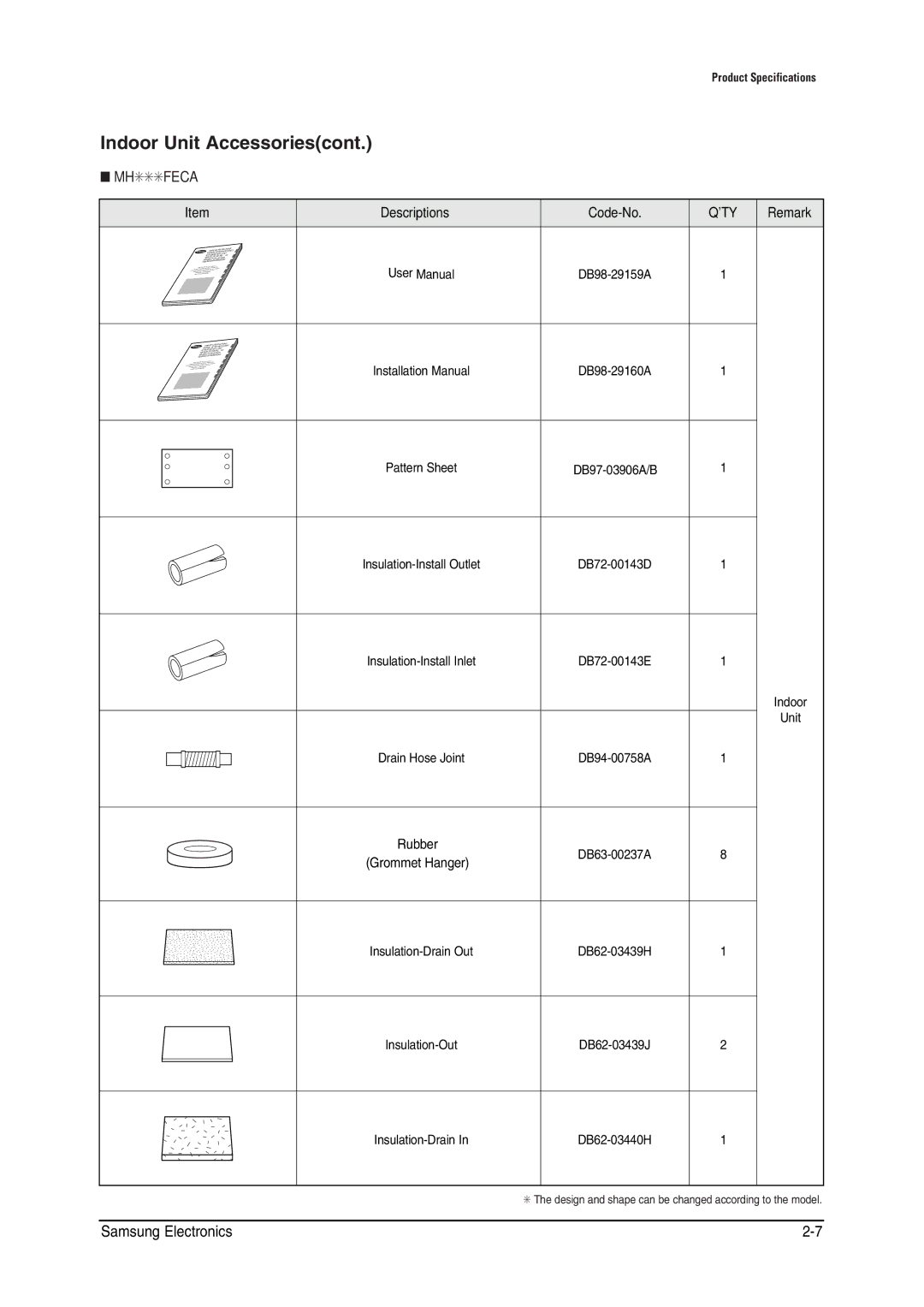 Samsung MH026FNCA service manual Descriptions Code-No, Remark 