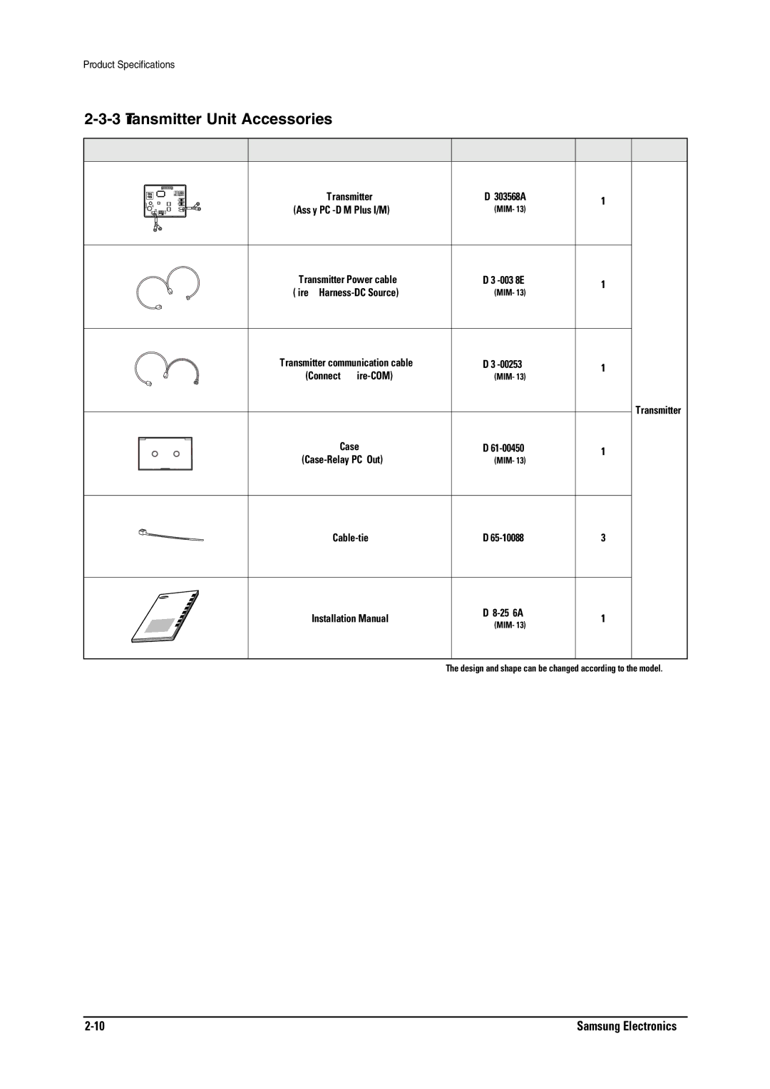 Samsung MH026FNCA service manual Transmitter Unit Accessories, Cable-tie DB65-10088B 