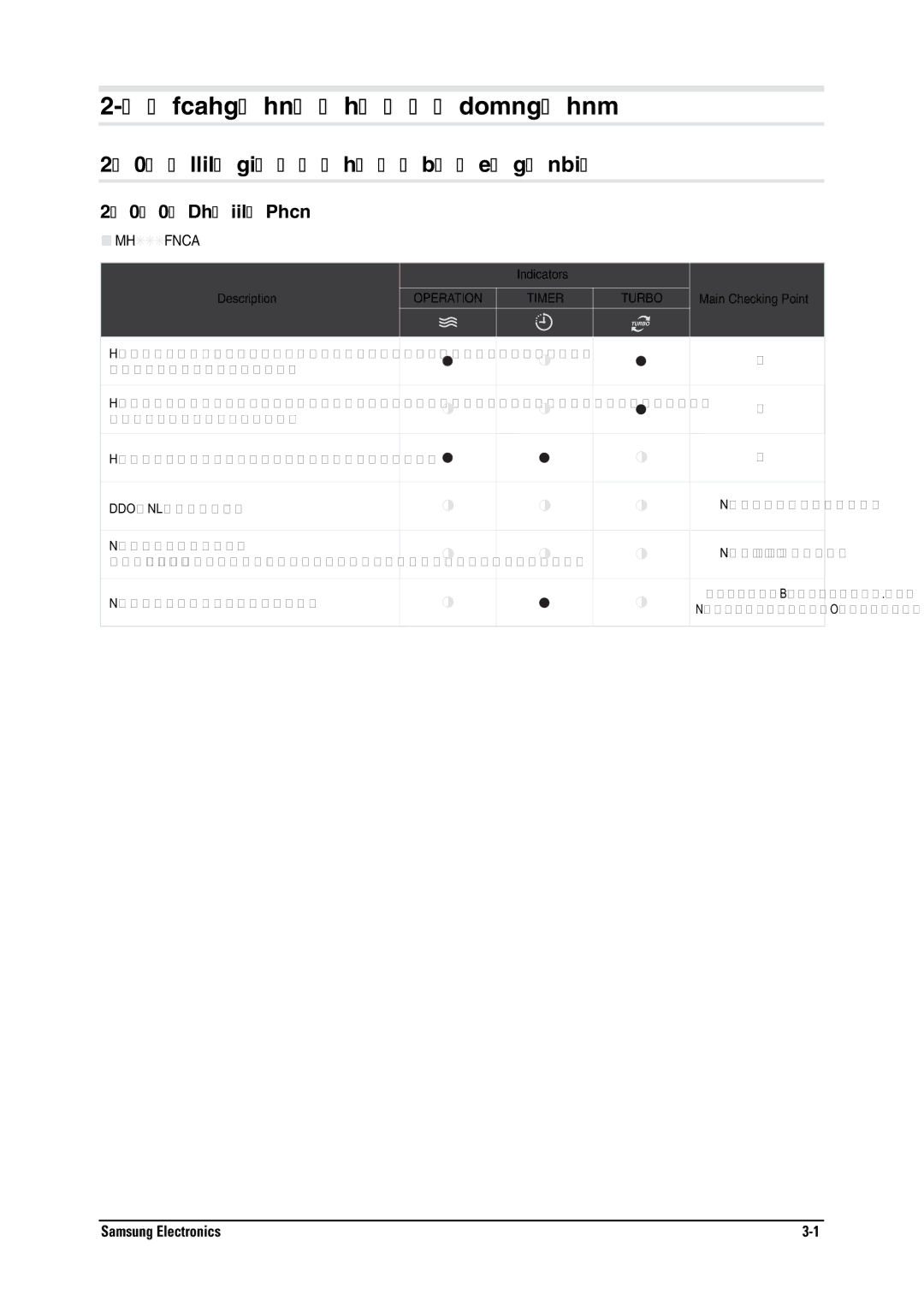 Samsung MH026FNCA service manual &J@KKN2JEP, Guetkrvkqp, 124#6+10 +/4 674$1 