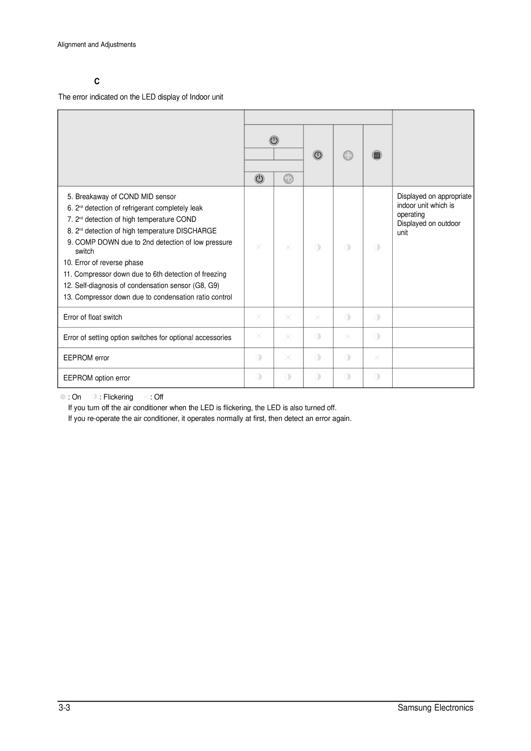 Samsung MH026FNCA service manual Breakaway of Cond MID sensor 