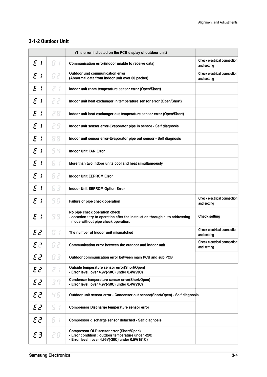 Samsung MH026FNCA service manual Display, Remark 