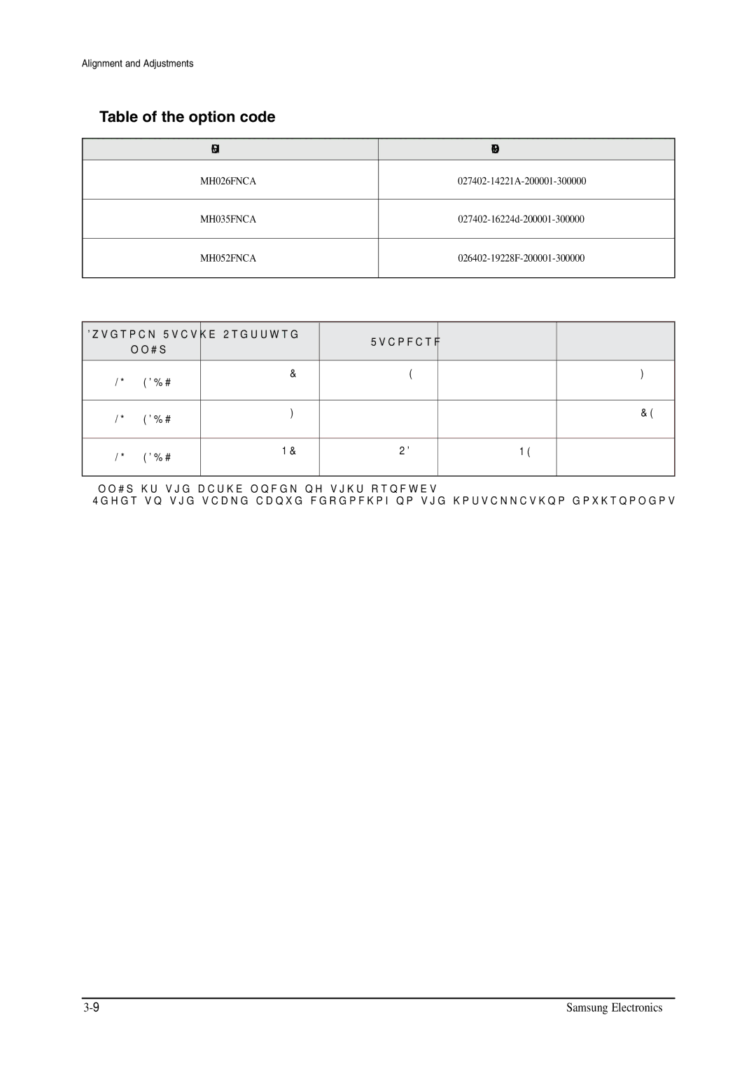 Samsung MH026FNCA service manual Table of the option code, ,  5VCPFCTF,   