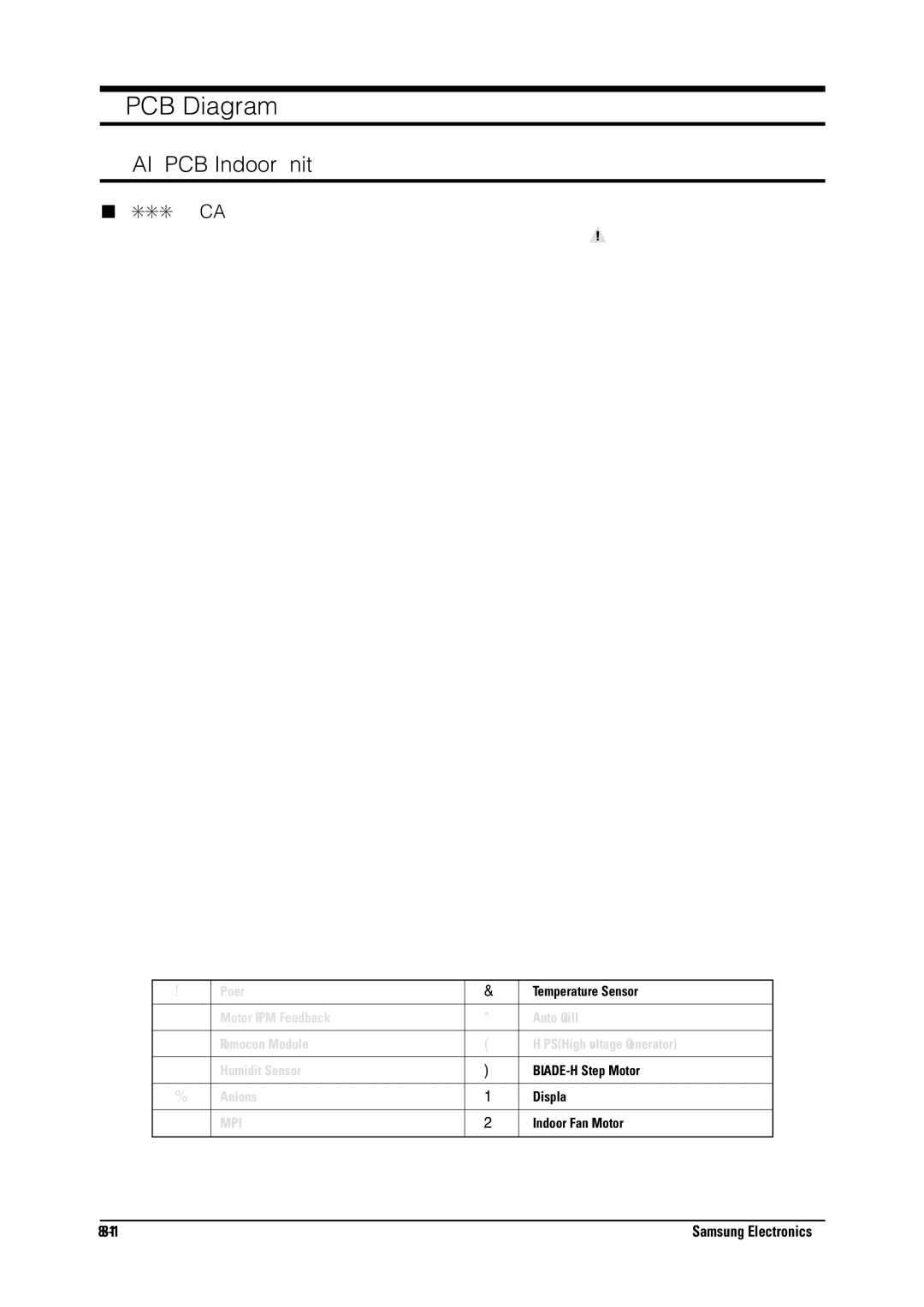 Samsung MH026FNCA service manual PCB Diagram, Main PCBIndoor Unit 