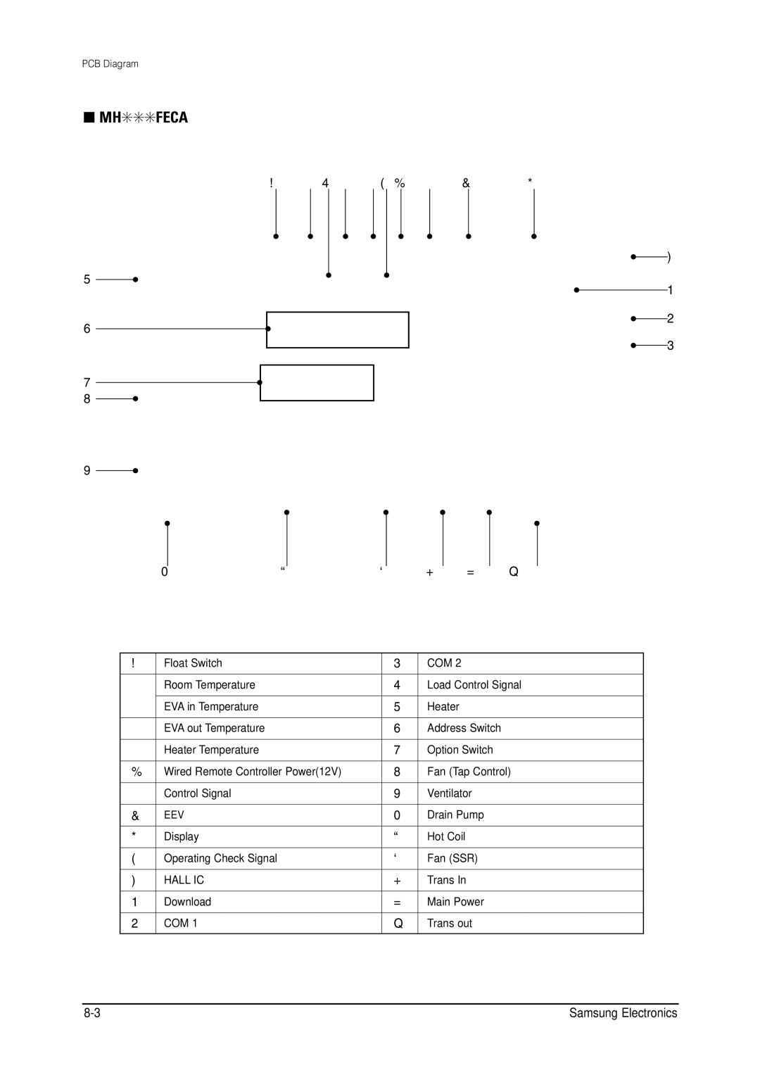 Samsung MH026FNCA service manual @ 4 # $% ‘ + = Q 