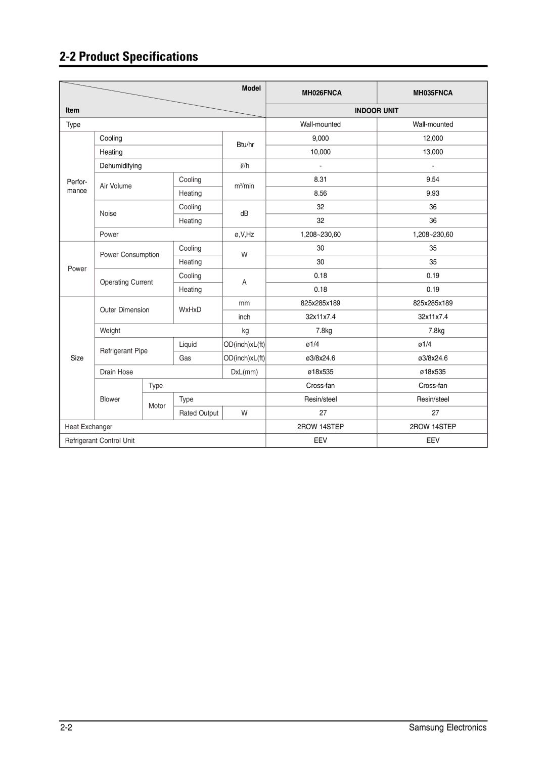 Samsung MH026FNCA service manual Product Specifications, Model 