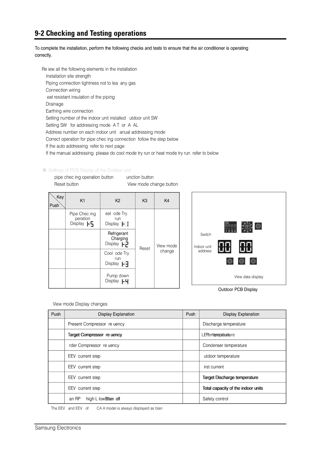 Samsung MH026FNCA service manual Checking and Testing operations, Reset button 