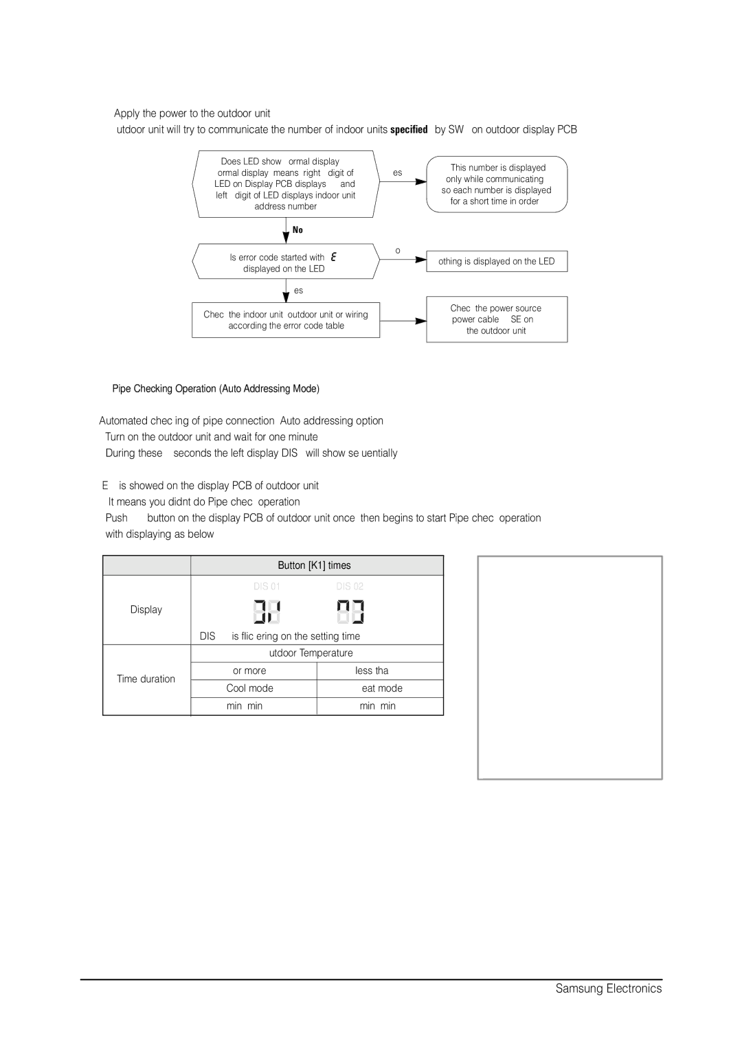 Samsung MH026FNCA service manual Pipe Checking Operation Auto Addressing Mode, Button K1 times 