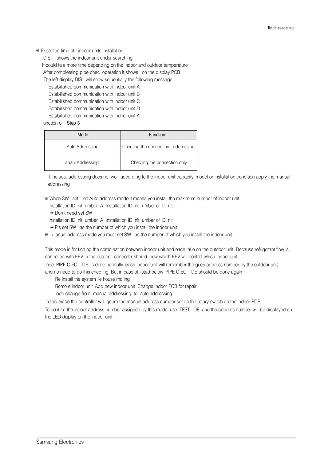 Samsung MH026FNCA service manual Mode Function 