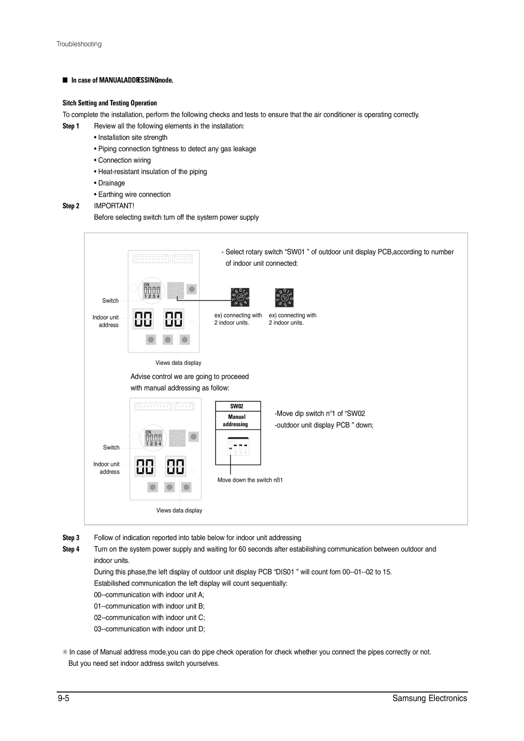 Samsung MH026FNCA service manual Move dip switch n1 of SW02 