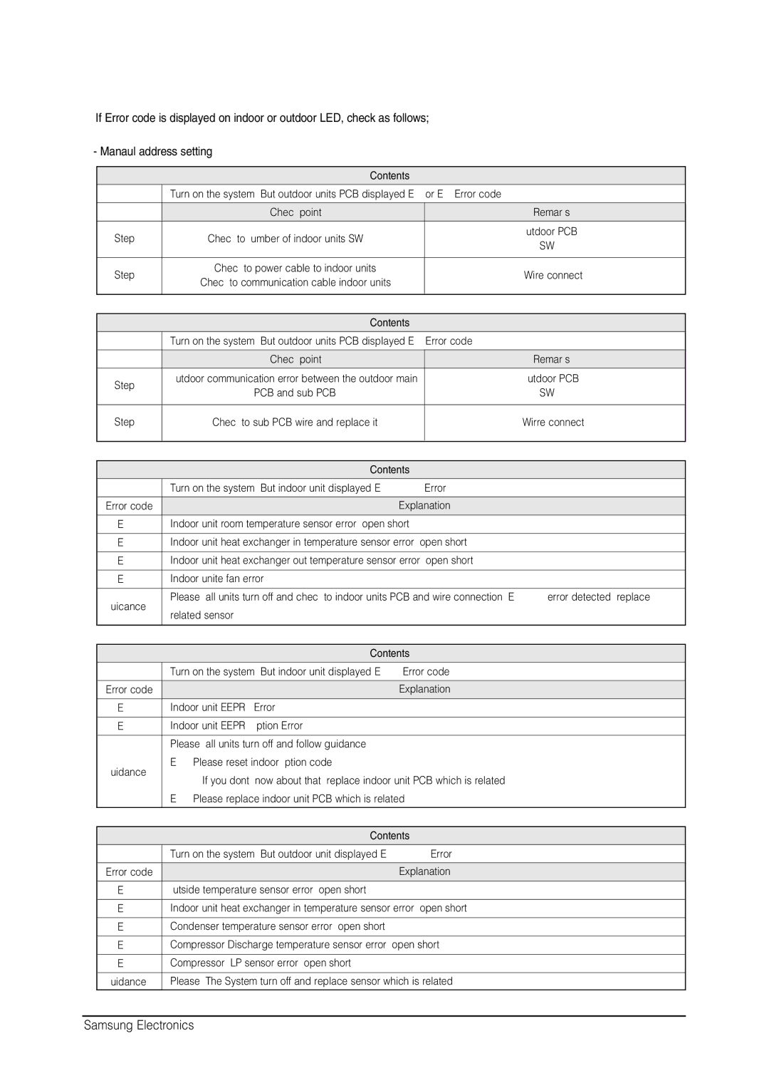 Samsung MH026FNCA service manual Contents 