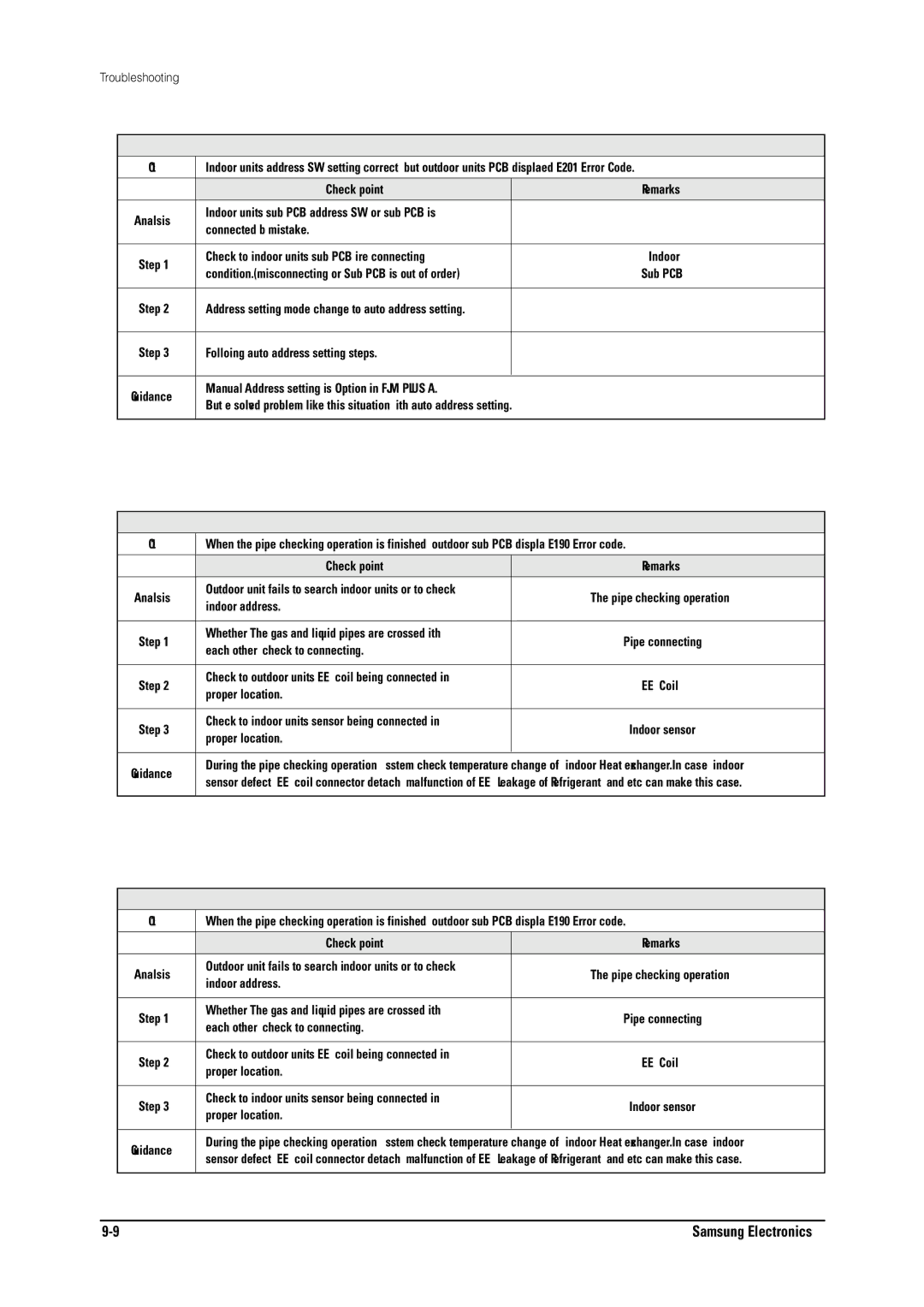 Samsung MH026FNCA service manual Auto address setting 