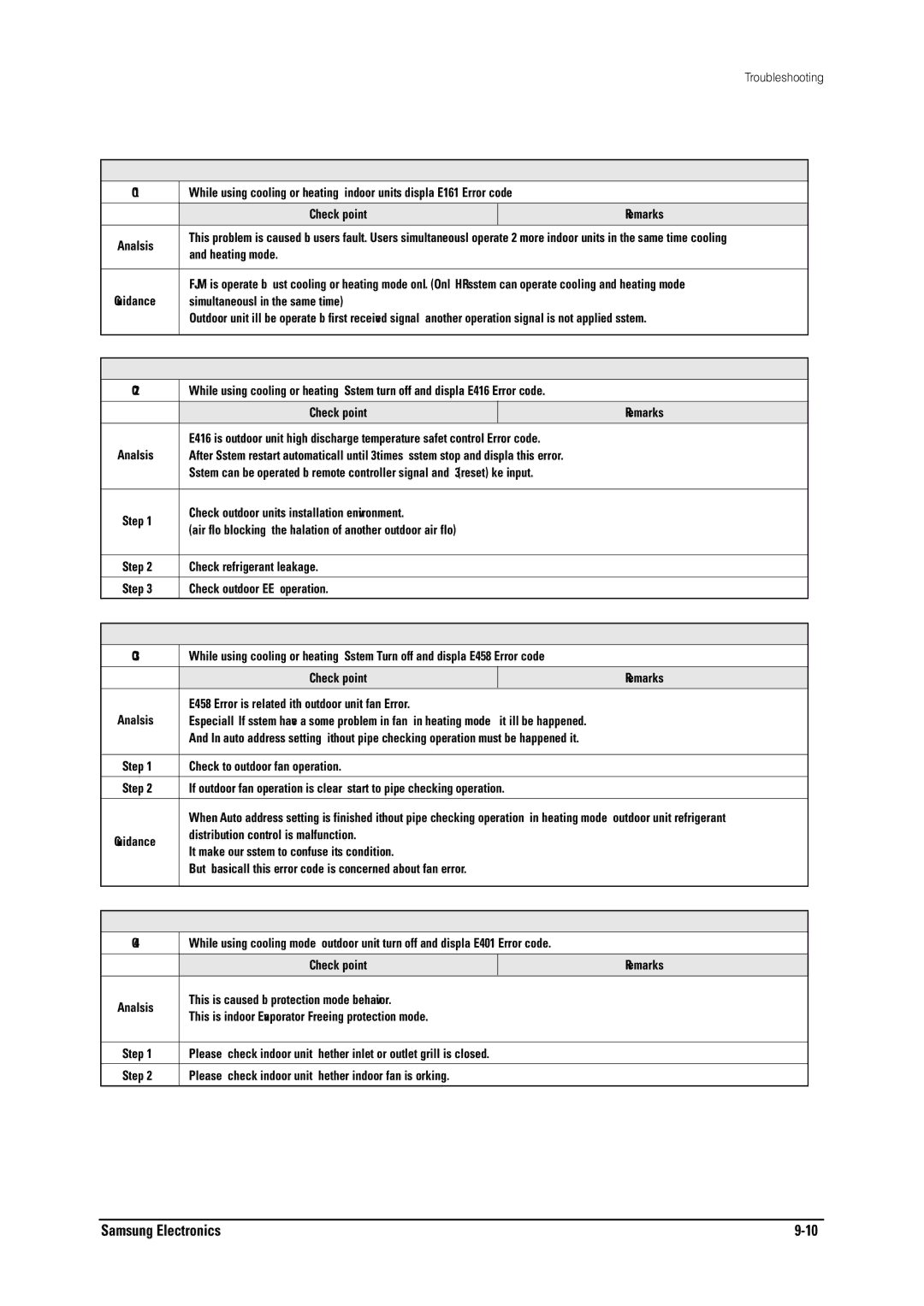 Samsung MH026FNCA service manual Operation case 