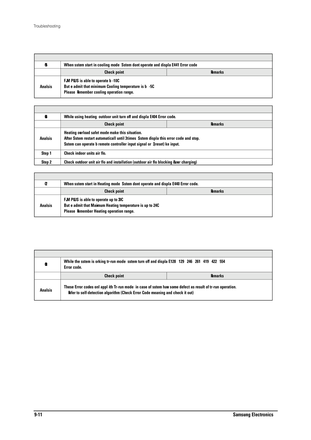 Samsung MH026FNCA service manual Try-run Check Error 