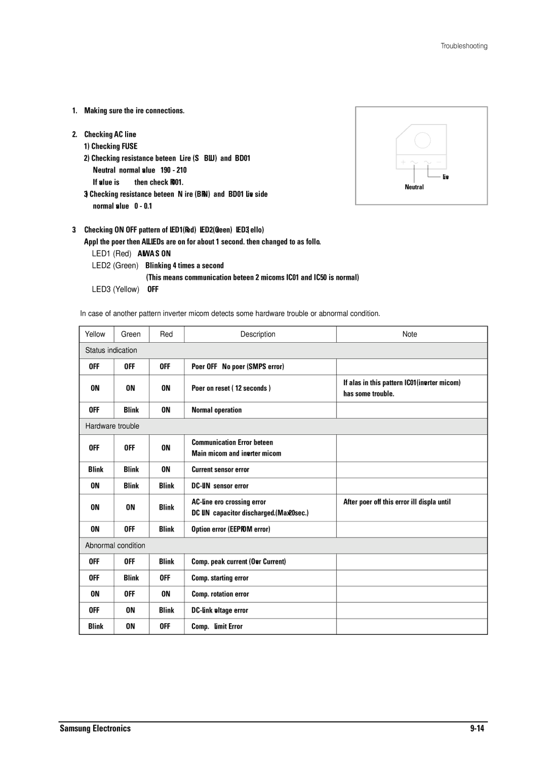 Samsung MH026FNCA service manual Checking Outdoor Controller, LED1 Red Always on, LED3 Yellow OFF, Hardware trouble 