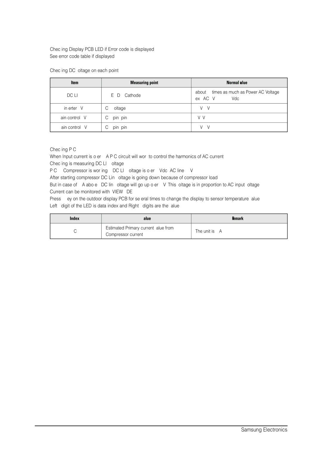 Samsung MH026FNCA service manual Measuring point Normal value, Index Value Remark 