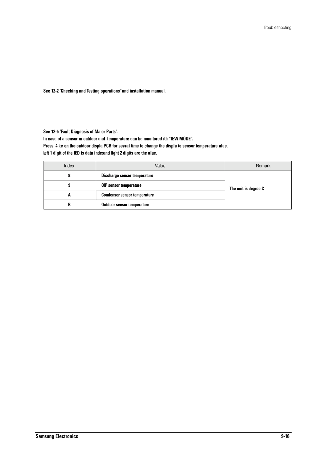 Samsung MH026FNCA service manual Checking Temperature sensor 