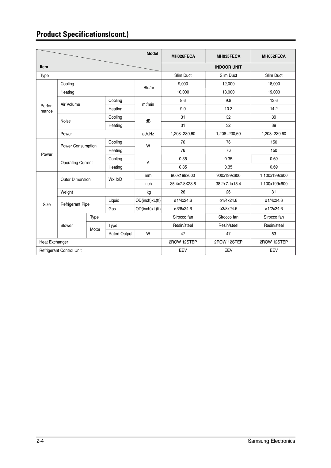 Samsung MH026FNCA service manual MH026FECA MH035FECA MH052FECA 