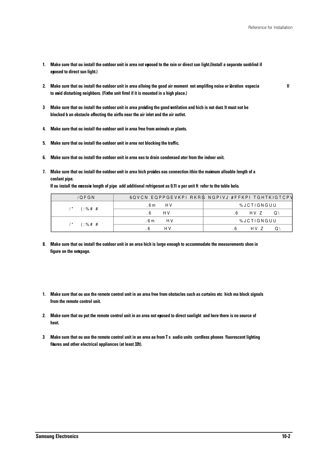 Samsung MH026FNCA service manual Outdoor Unit, Remote Control Unit, #FfkpiTghtkigtcpv 