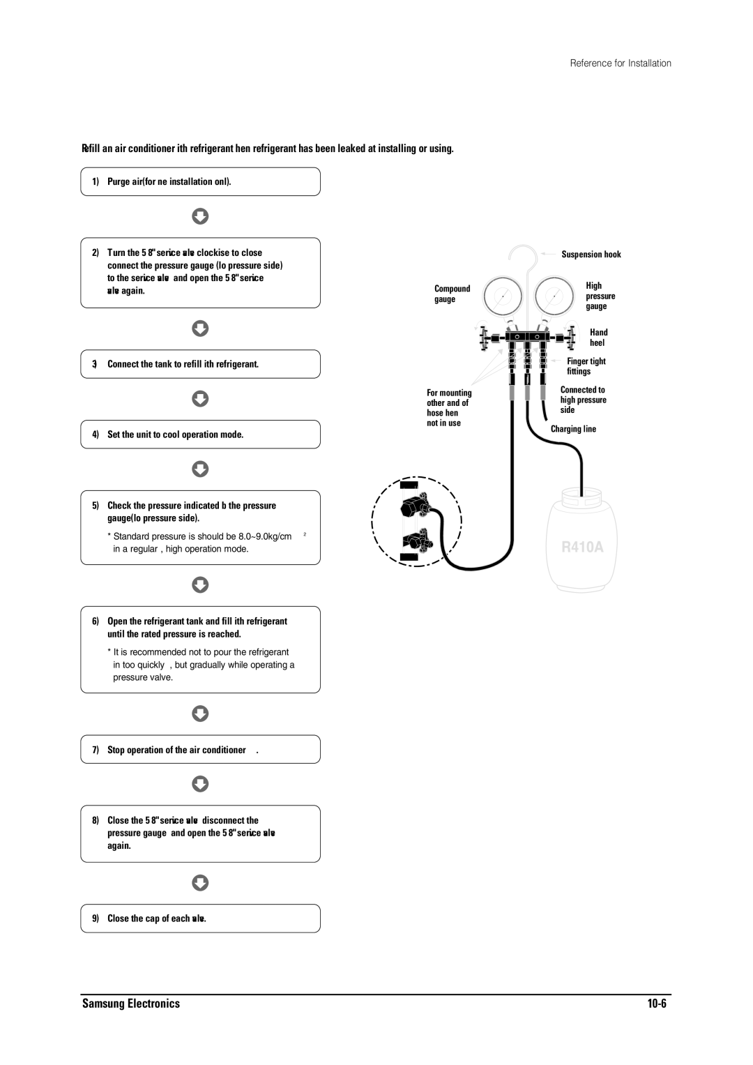 Samsung MH026FNCA service manual 10-3-2 MH080FXCA4A 