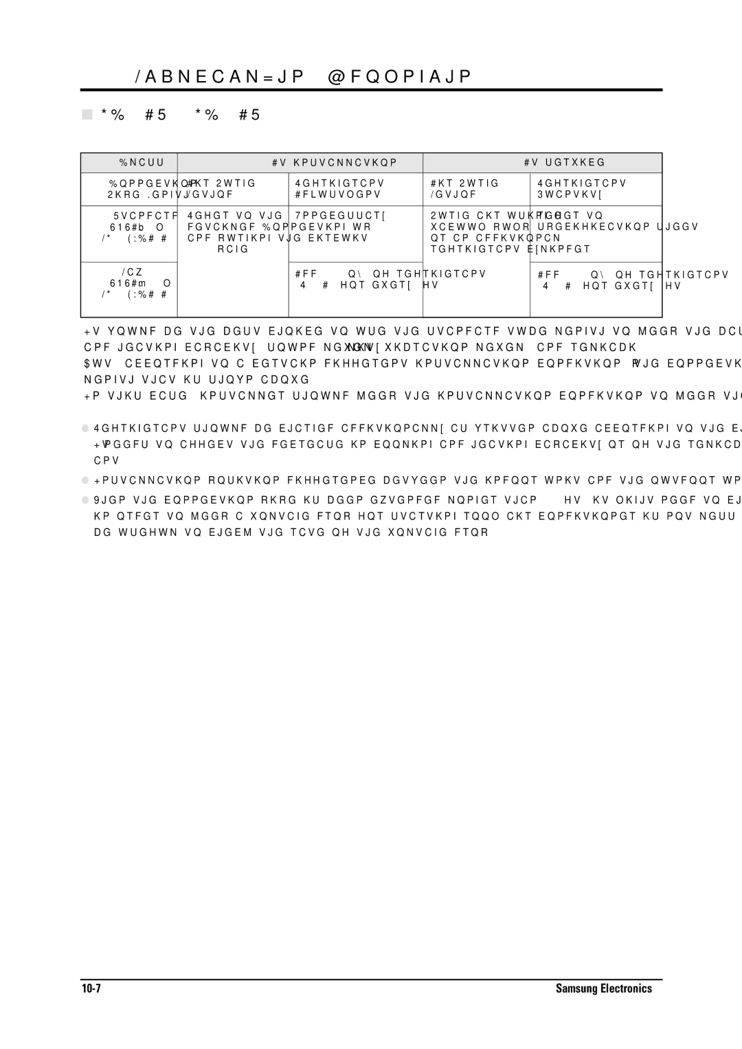 Samsung MH026FNCA service manual 5#5CA*%8#5C4A, Ncuu #VKPUVCNNCVKQP #VUGTXKEG 