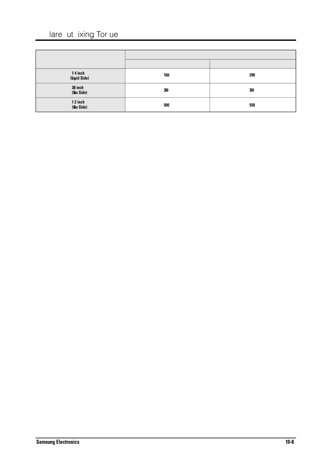 Samsung MH026FNCA service manual Flare Nut Fixing Torque, Outer diameter Torquekg..cm Fixing Torque Final Torque 