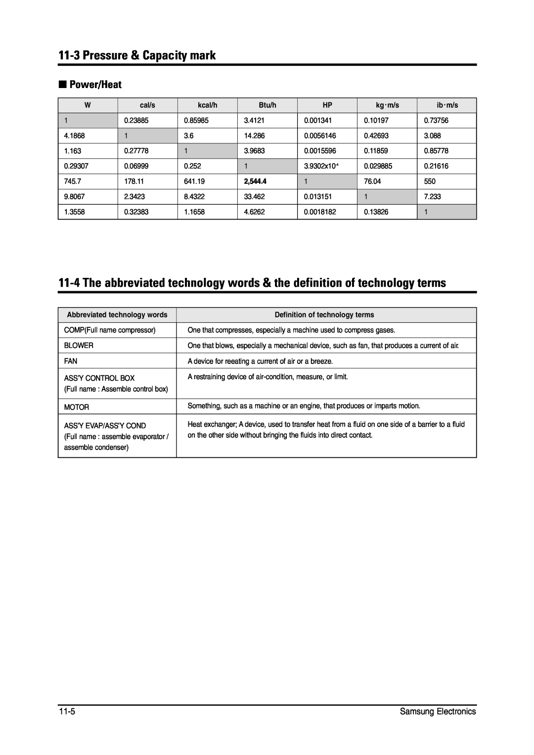 Samsung MH026FNCA service manual 11-3Pressure & Capacity mark, Power/Heat 