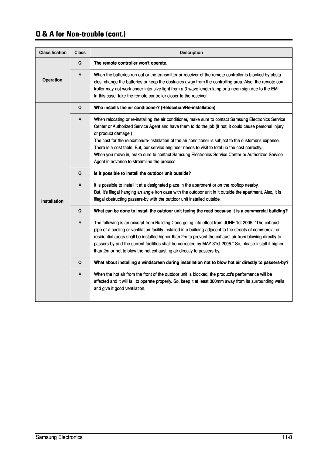 Samsung MH026FNCA service manual Q & A for Non-troublecont, Samsung Electronics, 11-8 