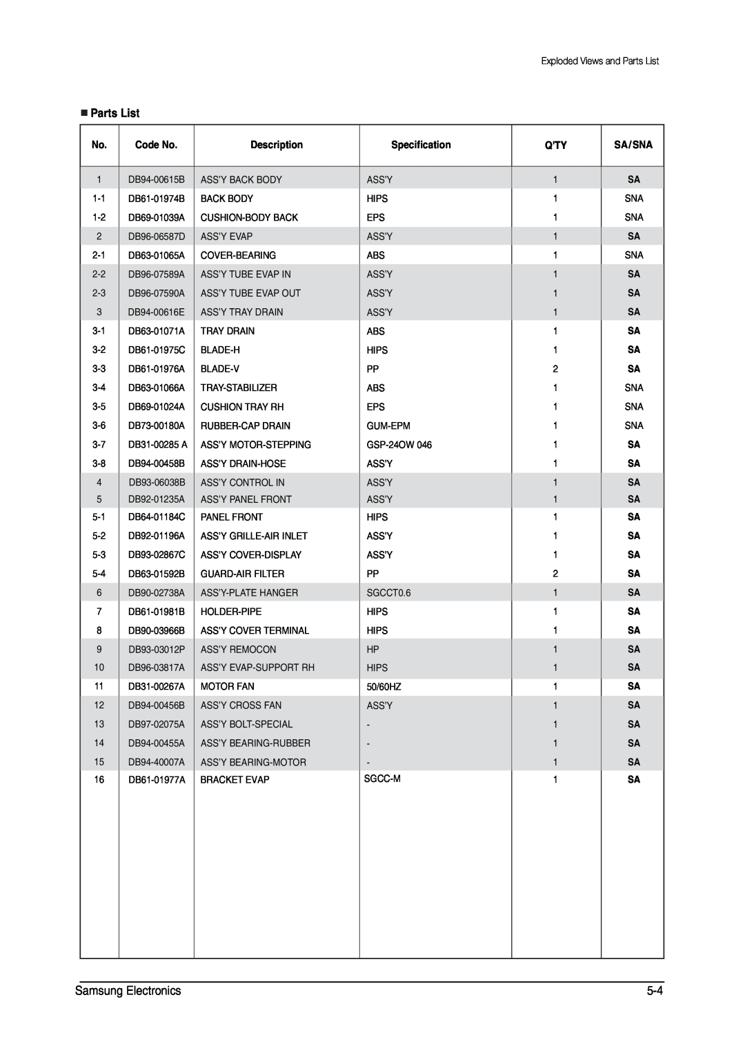 Samsung MH026FNCA service manual 2CTVU.KUV, 5COUWPINGEVTQPKEU 